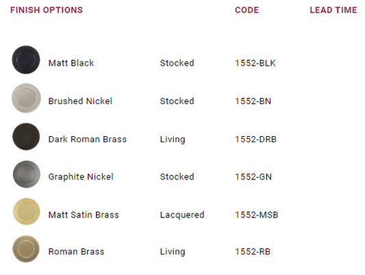 Windsor Premium NZ NIDO Double Turn Lock Kit - Linear Knurl Available in 7 Colours