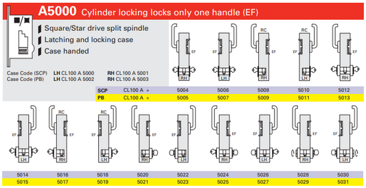 Cavity Slider For Doors Cavilock CL100 Left Hand Lever/Rigth Hand Flushturn & Left Hand Key/Right Hand Turn Right Hand Exit Free -Satin Chrome & Polished Brass
