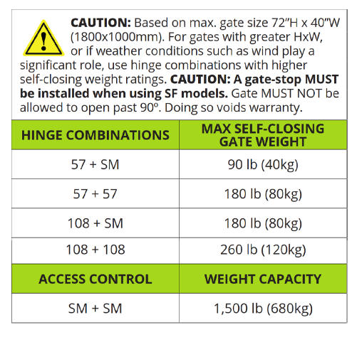 D&D Technologies DD TECH SURECLOSE CENTRE & FLUSH MNT SAFETY HINGE CLOSER W/FINAL SNAP ACTION