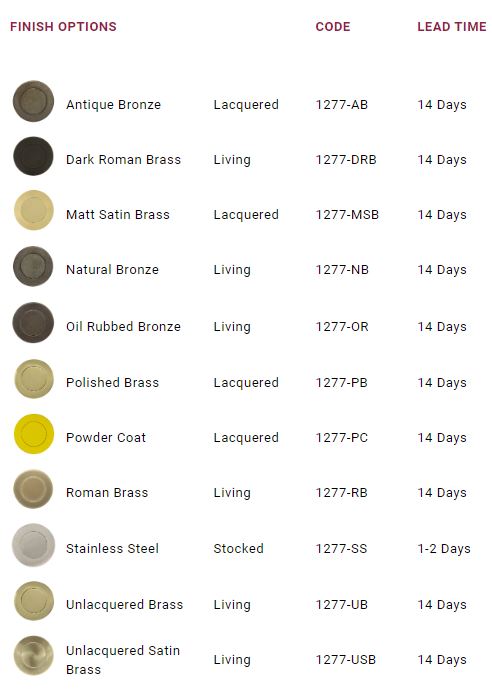 Windsor Premium NZ Extended Tongue Rebate Kit to suit E48mm Available in 11 colours