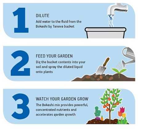 Tanova NZ Designer Series Soft Close Pull Out Bokashi Unit - 400mm Cabinet - Umbra Grey & Black