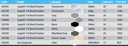 Admil by Selleys SupaSil 110 R&G 300ml Box of 20 Available in 6 colours : Black ,Woodland Grey ,Classic Cream ,Grey ,White ,Translucent - Priced Per Unit Minimum order Quantity 20 Units