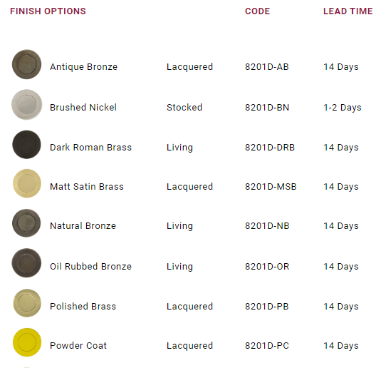 Windsor Premium NZ Charleston Round Rose Dummy Lever Available in 13 Colours