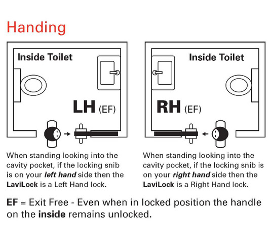Cavity Slider For Doors Cavilock CL100 LaviLock Flushturn Both Sides Right Handle Snib/Left Handle Emergency Right Handle Exit Free Polished Brass & Satin Chrome