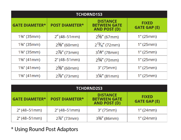 D&D Technologies DD TECH TRUCLOSE ROUND1 HINGE & ROUND2 HINGE