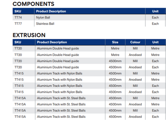 Cowdroy Ball Bearing Sliding Glass Door Track System Components 22Kg - Metre ,4500mm (Mill & Anodised)