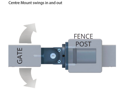 D&D Technologies DD TECH SURECLOSE CENTRE ALUM-METRIC MNT HINGE CLOSER SCREW-ON 57