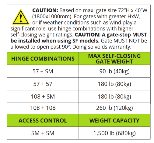D&D Technologies DD TECH SURECLOSE CENTRE & FLUSH ALUMINIUM MNT SAFETY HINGE CLOSER