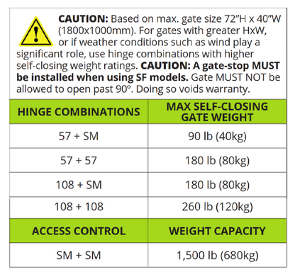 D&D Technologies DD TECH SURECLOSE CENTRE & FLUSH MNT SAFETY HINGE CLOSER W/FINAL SNAP ACTION