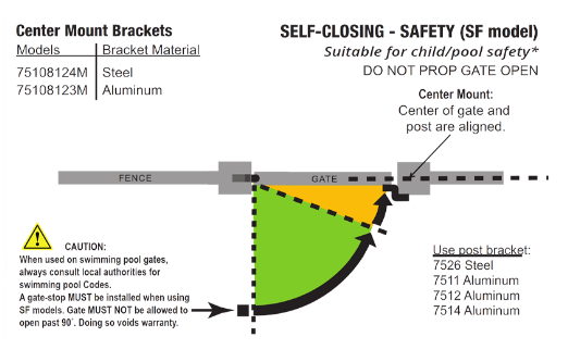 D&D Technologies DD TECH SURECLOSE CENTRE & FLUSH MNT SAFETY HINGE CLOSER W/FINAL SNAP ACTION