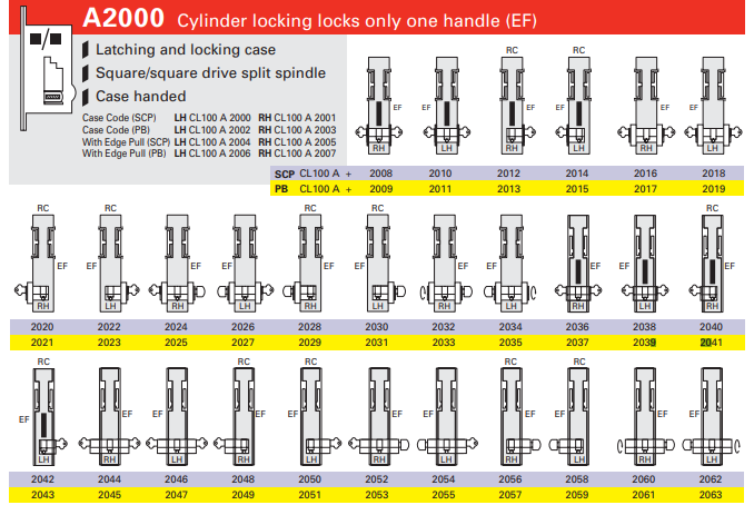 Cavity Slider For Doors Cavilock CL100 Louise Latch Both Sides & Key Both Sides Right Handle & Left Handle Exit Free Edge Pull -Satin Chrome  & Polished Brass