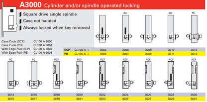 Cavity Slider For Doors Cavilock CL100 Louise Latch One Side & Key One Side Reversible Cylinder and Furniture -Polished Brass & Satin Chrome