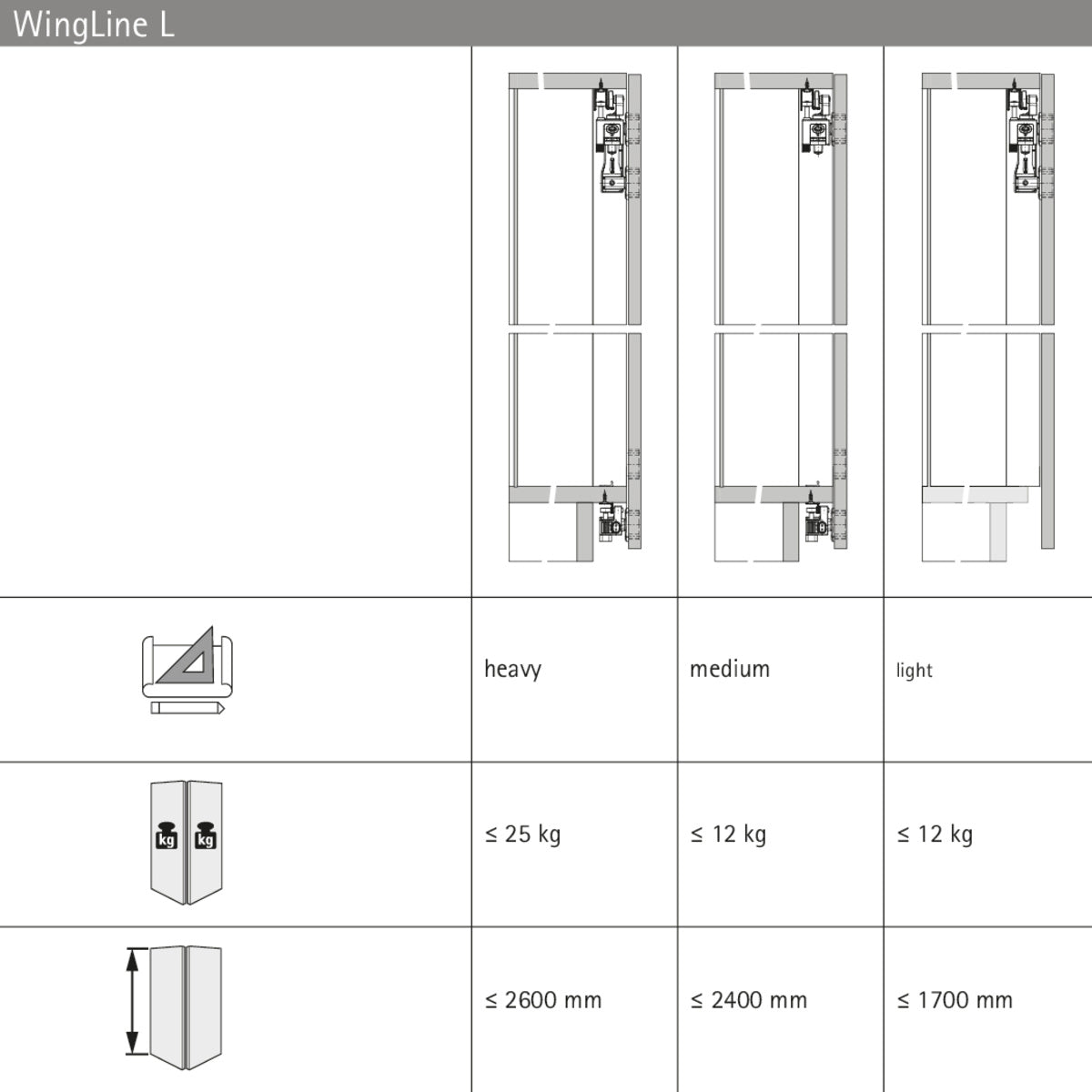 Hettich Germany Runner Profile WingLine L, 2400 mm, Powder Coated, White and Anthracite
