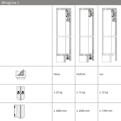 Hettich Germany Runner Profile WingLine L, 2400 mm, Powder Coated, White and Anthracite