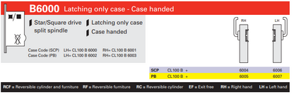 Cavity Slider For Doors Cavilock CL100 Left Hand Lever/Right Hand Flushturn -Satin Chrome & Polished Brass