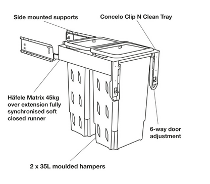 Hideaway NZ made Laundry Bin System,  Concelo range, 2 x 20L bucket, Door pull 2 color options