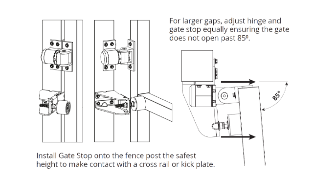 D&D Technologies DD TECH SURECLOSE READYFIT GATESTOP RF - SUITS SF MODELS