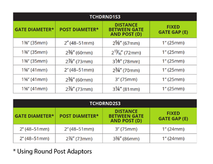 D&D Technologies DD TECH TRUCLOSE ROUND1 HINGE & ROUND2 HINGE