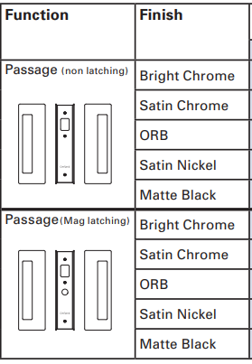 Cavity Slider for Doors CaviLock CL400 BI-Parting Set Passage with Magnet 46-52mm - Available in 6 Colours :  Bright Chrome ,Satin Chrome, Oil Rubbed Bronze ,Satin Nickel, Matte Black & Custom Finish