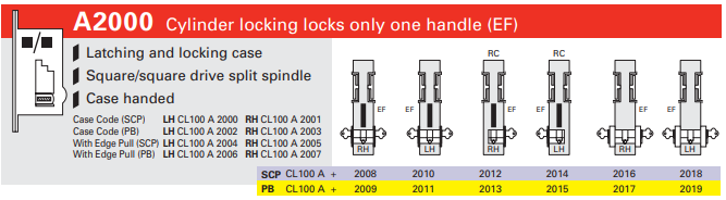 Cavity Slider For Doors Cavilock CL100 Flush turn Both Sides & Key One Side Reversible Cylinder Edge Pull Left Handle & Right Handle Exit Free -Polished Brass & Satin Chrome