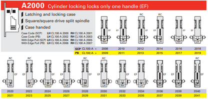 Cavity Slider For Doors Cavilock CL100 Flush turn Both Sides & Key One Side Reversible Cylinder Left Handle & Right Handle Exit Free -Polished Brass & Satin Chrome