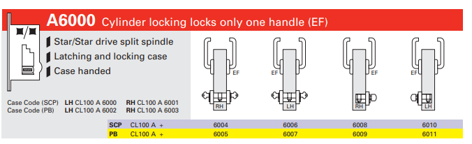 Cavity Slider For Doors Cavilock CL100 Lever Both Sides & Key Both Sides Left Handle & Right Handle Exit Free -Polished Brass & Satin Chrome