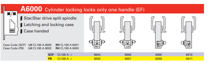 Cavity Slider For Doors Cavilock CL100 Lever Both Sides & Key Both Sides Left Handle & Right Handle Exit Free -Polished Brass & Satin Chrome