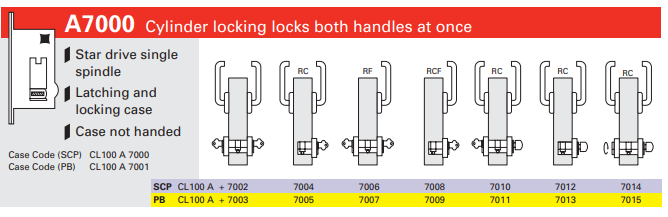 Cavity Slider For Doors Cavilock CL100 Lever Both Sides & Key/Turn Reversible Cylinder -Polished Brass & Satin Chrome