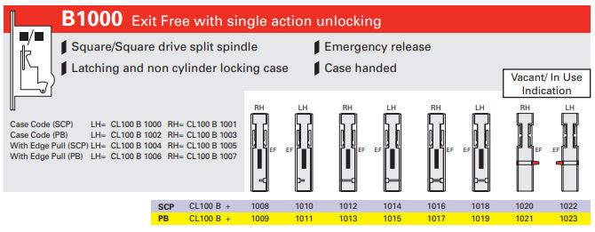 Cavity Slider For Doors Cavilock CL100 LaviLock Flushturn Both Sides Left Handle Snib/Right Handle Emergency Left Handle Exit Free Polished Brass & Satin Chrome