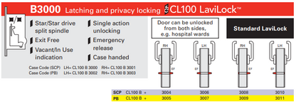 Cavity Slider For Doors Cavilock CL100 LaviLock Lever Snib Both Sides Right Handle Exit Free Polished Brass & Satin Chrome