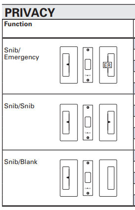 Cavity Slider for Doors CaviLock CL205 Privacy Snib Blank 33-40mm - Available in 6 Colours :  Bright Chrome ,Custom Finish ,Matte Black ,Oil Rubbed Bronze ,Satin Chrome ,Satin Nickel