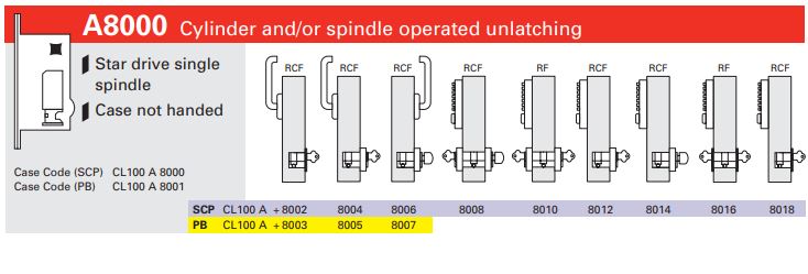 Cavity Slider For Doors Cavilock CL100 Digilock One Side & Key Both SidesReversible Cylinder and Furniture - Satin Chrome