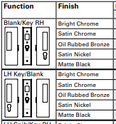 Cavity Slider for Doors CaviLock CL400 Right Handle Key Locking Left Handle Blank 34-40mm - Available in 6 Colours :  Bright Chrome ,Satin Chrome, Oil Rubbed Bronze ,Satin Nickel, Matte Black ,Custom Finish