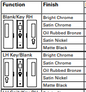 Cavity Slider for Doors CaviLock CL400 Left Handle Key Locking Right Handle Blank 52-58mm - Available in 6 Colours :  Bright Chrome ,Satin Chrome, Oil Rubbed Bronze ,Satin Nickel, Matte Black ,Custom Finish